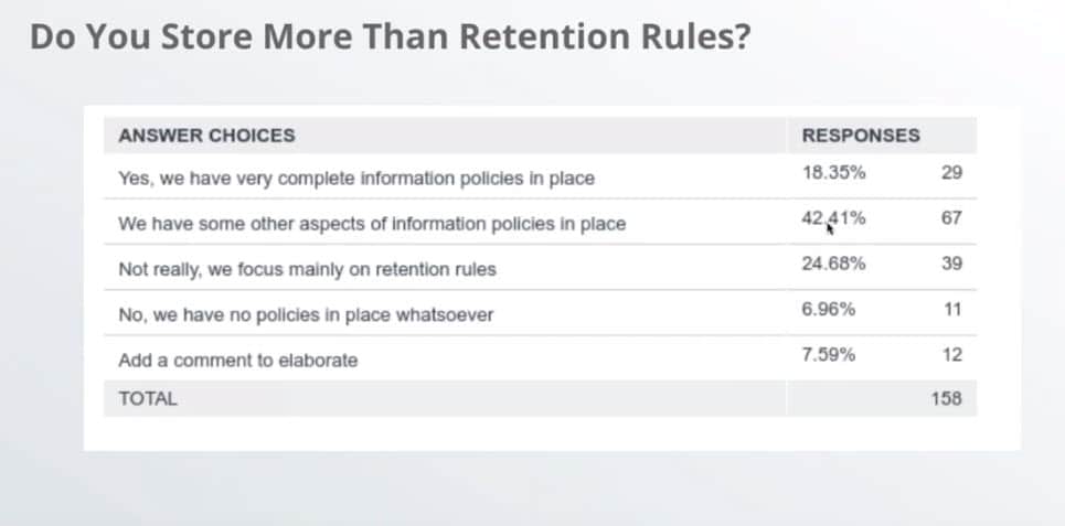 Retention Rules