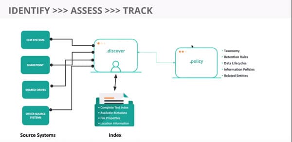 Building data catalog