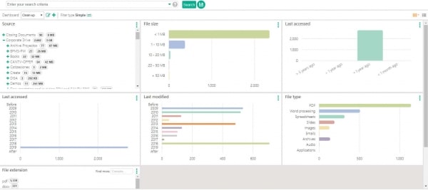 discover_cleanup dashboard