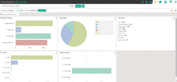 discover single data source