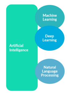 AI-Graphic-for-AI-Blockchain-Blog