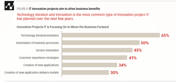 CIOInnovationProjects e1534942847290