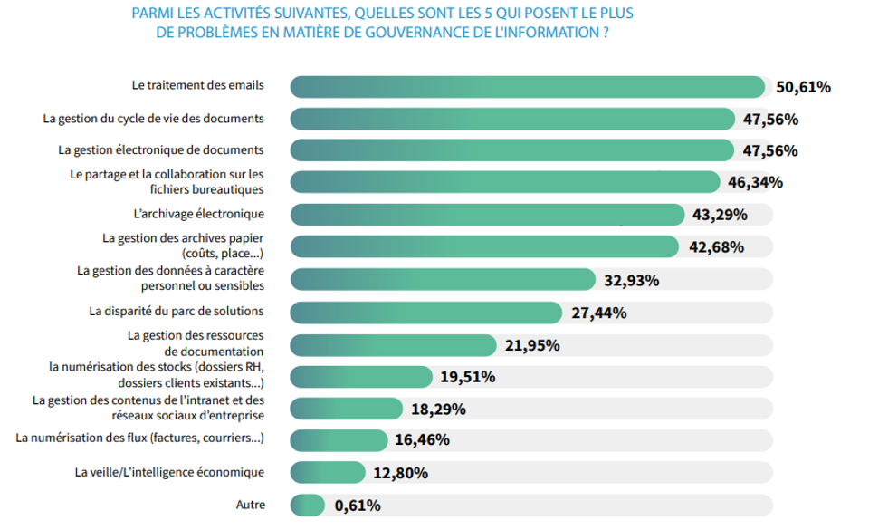 extract rapport Serda 2022