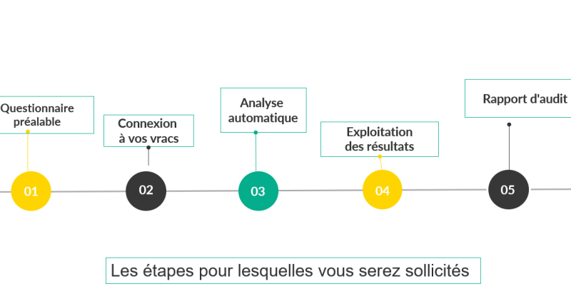 audit flash étapes everteam